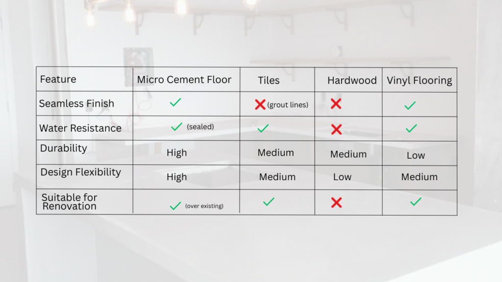 Micro Cement vs Other Flooring Options